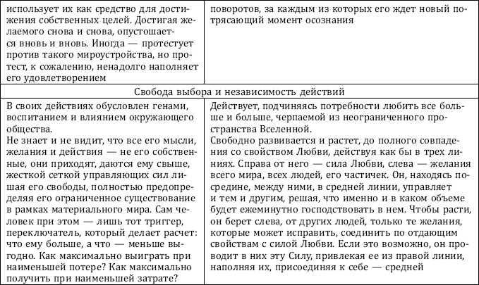Почему одни желания исполняются, а другие нет, и как правильно захотеть, чтобы мечты сбывались Почему одни желания исполняются, а другие нет, и как правильно захотеть, чтобы мечты сбывались