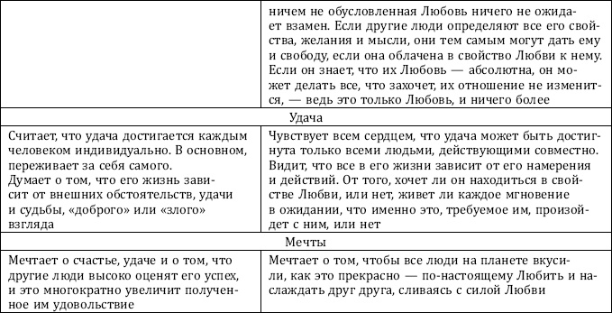 Почему одни желания исполняются, а другие нет, и как правильно захотеть, чтобы мечты сбывались Почему одни желания исполняются, а другие нет, и как правильно захотеть, чтобы мечты сбывались