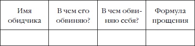 НЛП для счастливой любви. 11 техник, которые помогут влюбить, соблазнить, женить кого угодно НЛП для счастливой любви. 11 техник, которые помогут влюбить, соблазнить, женить кого угодно