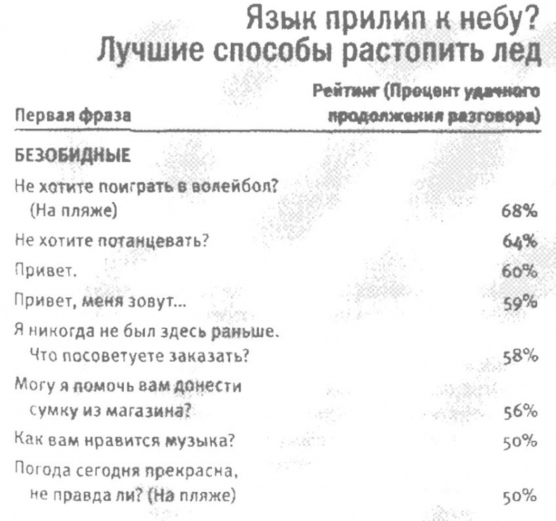 Любовь и секс. Как мы ими занимаемся Любовь и секс. Как мы ими занимаемся