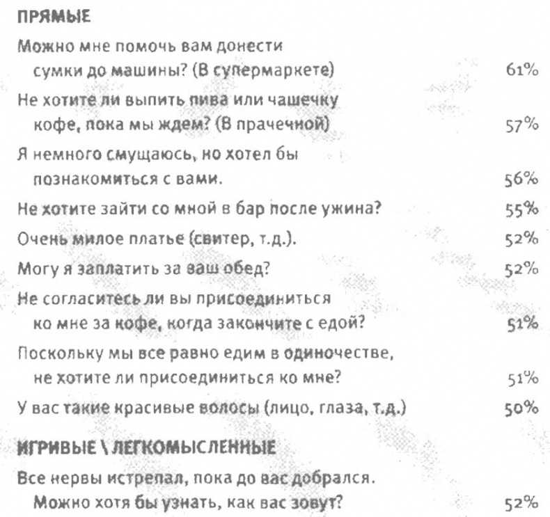Любовь и секс. Как мы ими занимаемся Любовь и секс. Как мы ими занимаемся