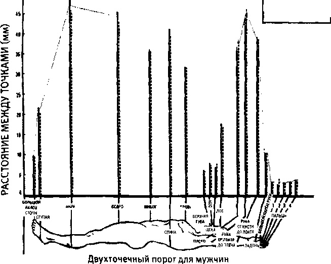 Любовь и секс. Как мы ими занимаемся Любовь и секс. Как мы ими занимаемся