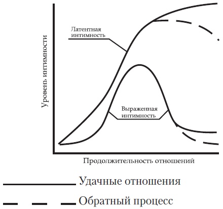 Женщина. Руководство продвинутого пользователя Женщина. Руководство продвинутого пользователя