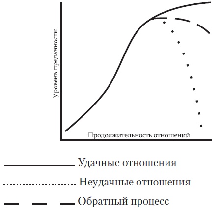 Женщина. Руководство продвинутого пользователя Женщина. Руководство продвинутого пользователя