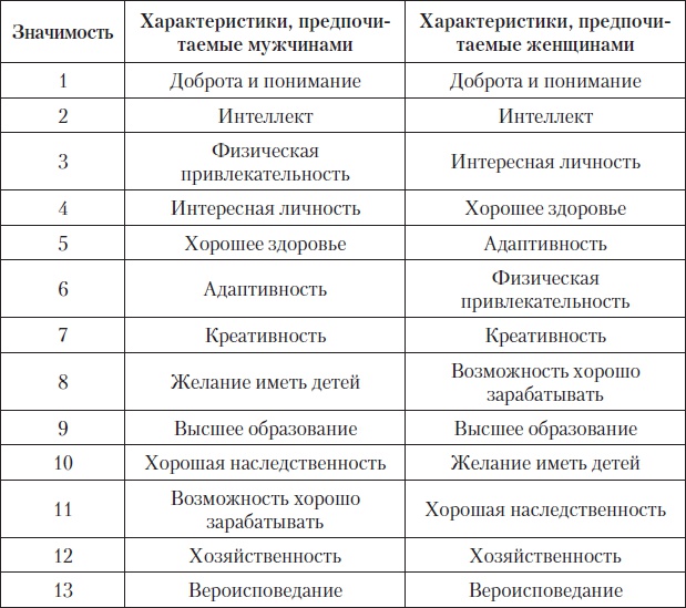 Женщина. Руководство продвинутого пользователя Женщина. Руководство продвинутого пользователя