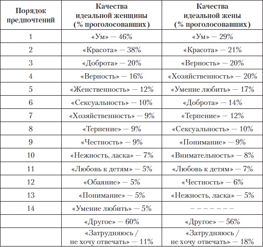 Женщина. Руководство продвинутого пользователя Женщина. Руководство продвинутого пользователя