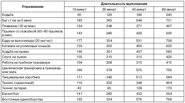 Стервология. Уроки красоты, имиджа и уверенности в себе для стервы Стервология. Уроки красоты, имиджа и уверенности в себе для стервы