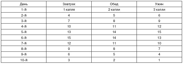 Стервология. Уроки красоты, имиджа и уверенности в себе для стервы Стервология. Уроки красоты, имиджа и уверенности в себе для стервы
