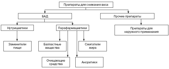 Стервология. Уроки красоты, имиджа и уверенности в себе для стервы Стервология. Уроки красоты, имиджа и уверенности в себе для стервы