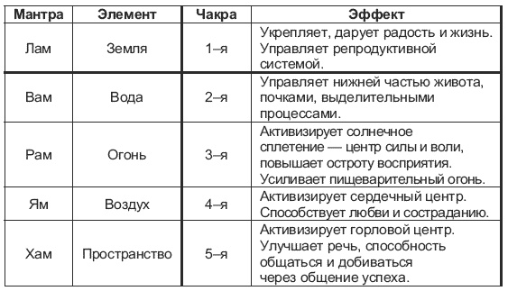 Магия для стервы. Ведьма или волшебница? Магия для стервы. Ведьма или волшебница?