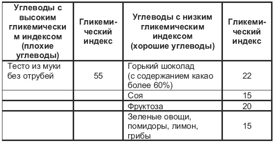 Магия для стервы. Ведьма или волшебница? Магия для стервы. Ведьма или волшебница?