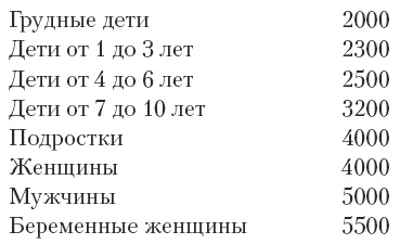 Магия для стервы. Ведьма или волшебница? Магия для стервы. Ведьма или волшебница?