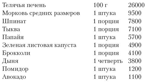 Магия для стервы. Ведьма или волшебница? Магия для стервы. Ведьма или волшебница?