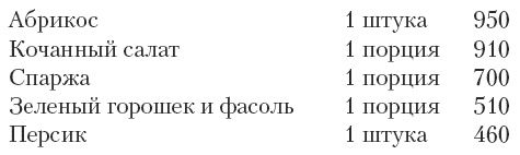 Магия для стервы. Ведьма или волшебница? Магия для стервы. Ведьма или волшебница?