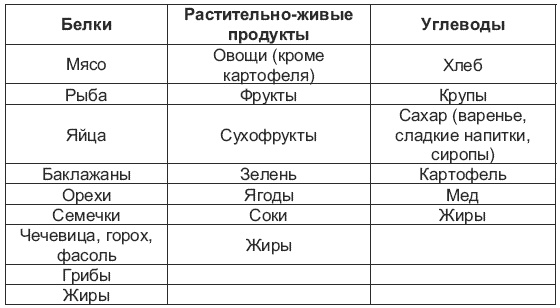 Магия для стервы. Ведьма или волшебница? Магия для стервы. Ведьма или волшебница?