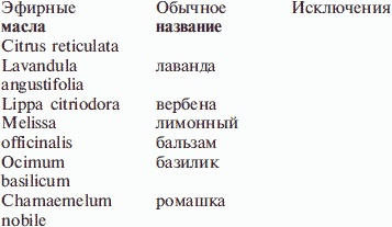 Женские секреты со всего света Женские секреты со всего света