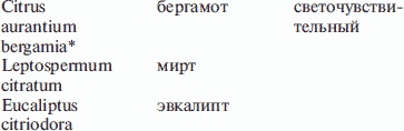 Женские секреты со всего света Женские секреты со всего света
