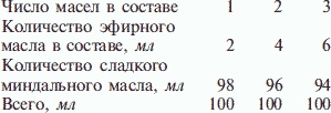 Женские секреты со всего света Женские секреты со всего света