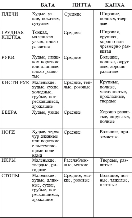 Йога и аюрведа в 10 простых уроках Йога и аюрведа в 10 простых уроках