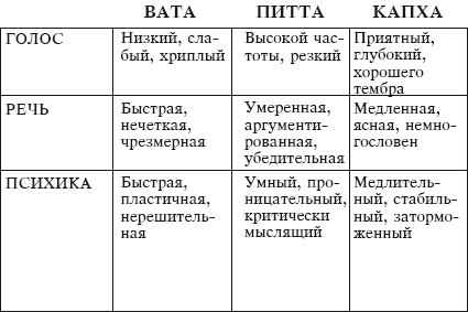 Йога и аюрведа в 10 простых уроках Йога и аюрведа в 10 простых уроках