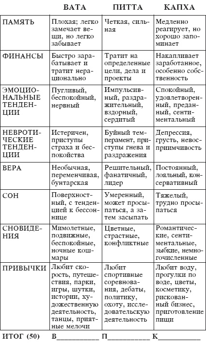 Йога и аюрведа в 10 простых уроках Йога и аюрведа в 10 простых уроках