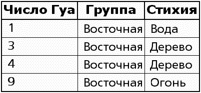 Чудо здоровья Чудо здоровья