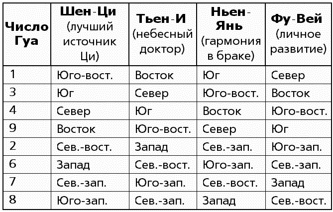 Чудо здоровья Чудо здоровья