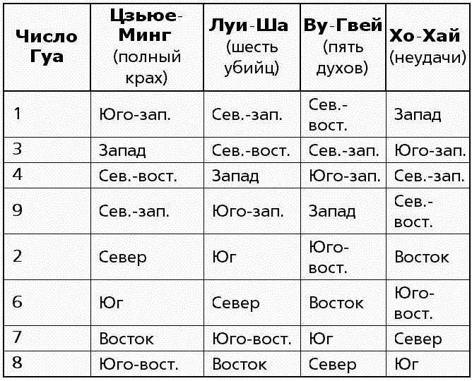 Чудо здоровья Чудо здоровья