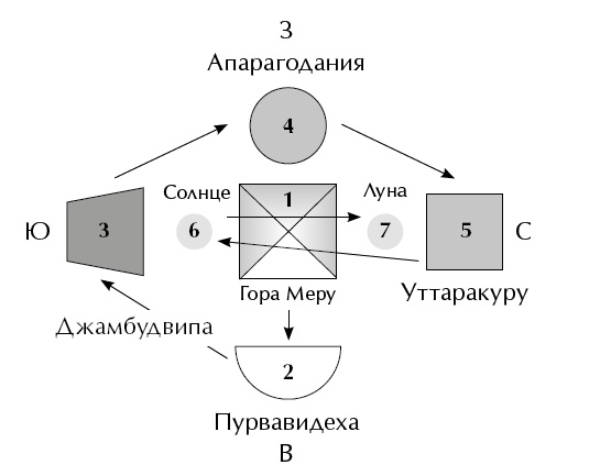 Не счастья ради. Руководство по так называемым предварительным практикам тибетского буддизма Не счастья ради. Руководство по так называемым предварительным практикам тибетского буддизма