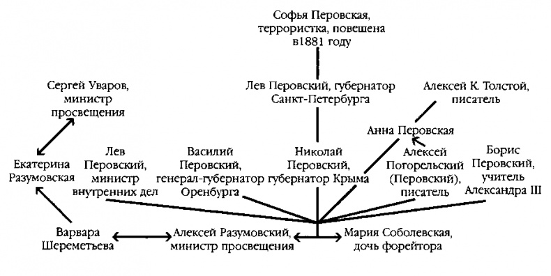Внутренняя колонизация. Имперский опыт России Внутренняя колонизация. Имперский опыт России