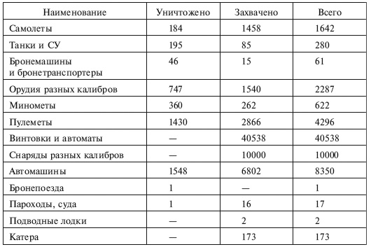 Гений войны Рокоссовский Гений войны Рокоссовский