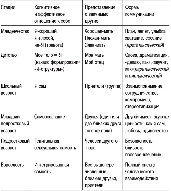 Ведьмы и герои. Феминистский подход к юнгианской психотерапии семейных пар Ведьмы и герои. Феминистский подход к юнгианской психотерапии семейных пар