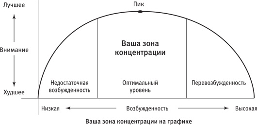 Максимальная концентрация. Как сохранить эффективность в эпоху клипового мышления Максимальная концентрация. Как сохранить эффективность в эпоху клипового мышления