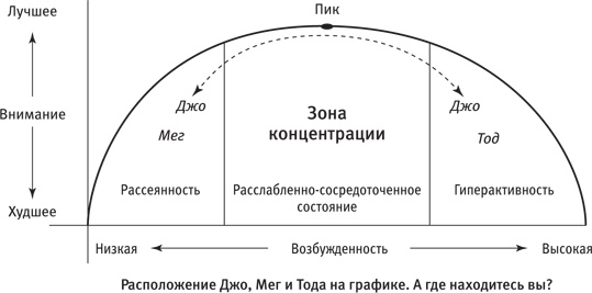 Максимальная концентрация. Как сохранить эффективность в эпоху клипового мышления Максимальная концентрация. Как сохранить эффективность в эпоху клипового мышления