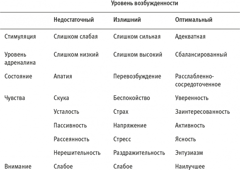Максимальная концентрация. Как сохранить эффективность в эпоху клипового мышления Максимальная концентрация. Как сохранить эффективность в эпоху клипового мышления