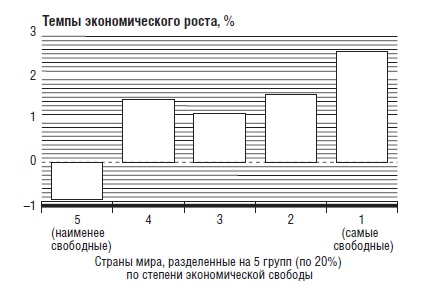 В защиту глобального капитализма