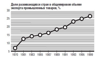 В защиту глобального капитализма В защиту глобального капитализма