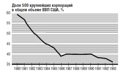 В защиту глобального капитализма В защиту глобального капитализма