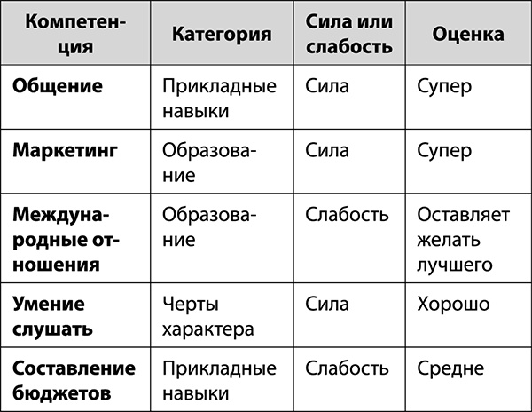 Мечтай как женщина, побеждай как мужчина. Мужские секреты достижения успеха, которые должна знать каждая женщина Мечтай как женщина, побеждай как мужчина. Мужские секреты достижения успеха, которые должна знать каждая женщина