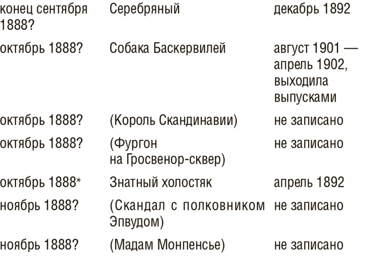 Досье на Шерлока Холмса Досье на Шерлока Холмса