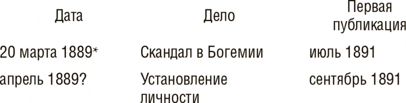 Досье на Шерлока Холмса Досье на Шерлока Холмса