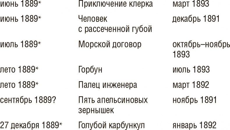 Досье на Шерлока Холмса Досье на Шерлока Холмса