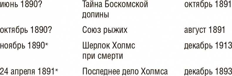 Досье на Шерлока Холмса Досье на Шерлока Холмса