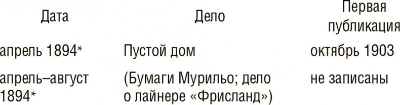 Досье на Шерлока Холмса Досье на Шерлока Холмса