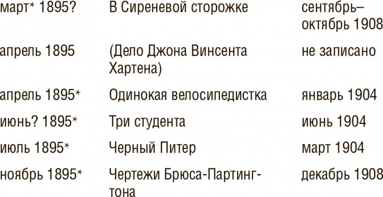 Досье на Шерлока Холмса Досье на Шерлока Холмса