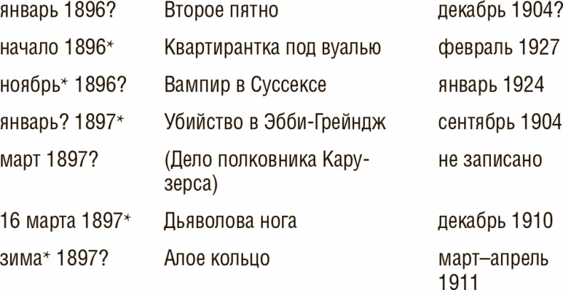 Досье на Шерлока Холмса Досье на Шерлока Холмса