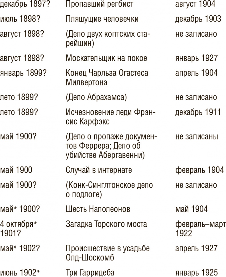 Досье на Шерлока Холмса Досье на Шерлока Холмса