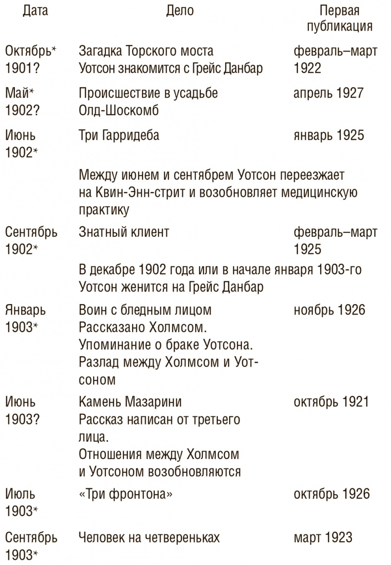 Досье на Шерлока Холмса Досье на Шерлока Холмса