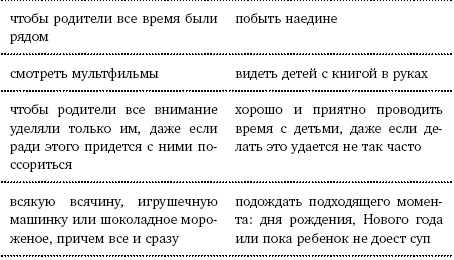 Искусство воспитания послушного ребенка Искусство воспитания послушного ребенка