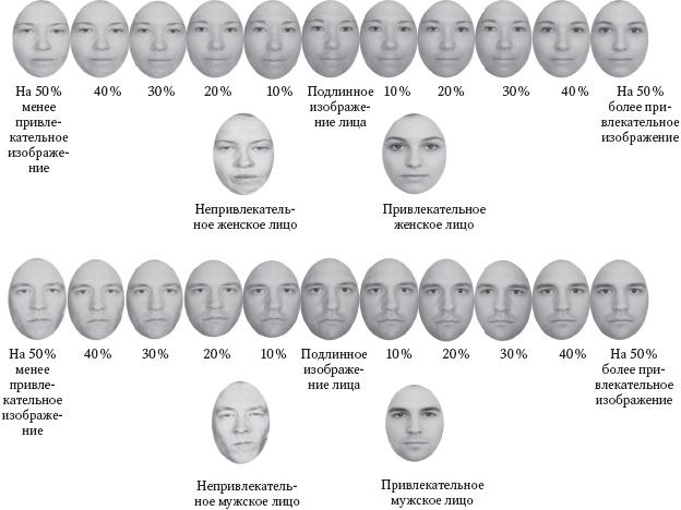 Интуиция. Как понять, что чувствуют, думают и хотят другие люди Интуиция. Как понять, что чувствуют, думают и хотят другие люди